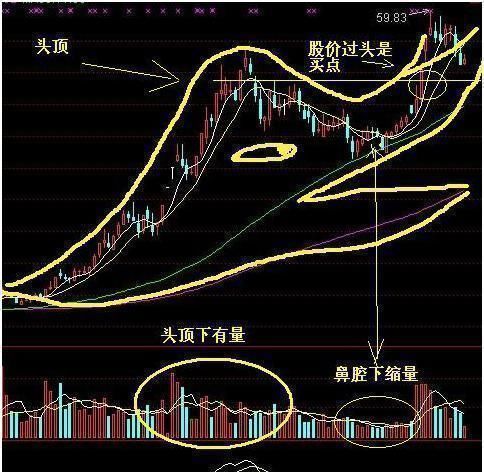 中国股市的“庞氏骗局”终于露出了真面目：散户深夜发出“哭嚎”