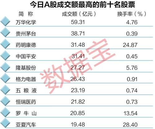 乐视网成交近9亿元甩开A股3263家公司 四大行都比不上