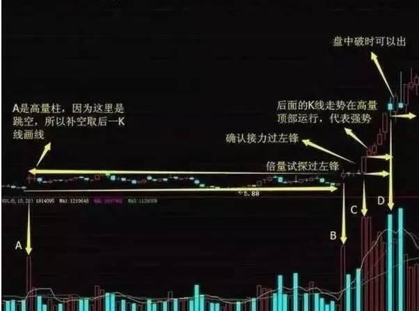 真正的牛散都是这样跟庄的,无畏庄家一击毙命,值得学习