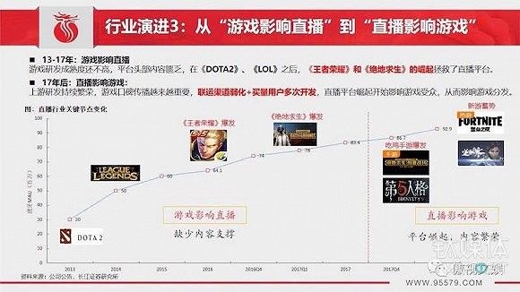 错失游戏直播第一股，斗鱼并不觉得遗憾