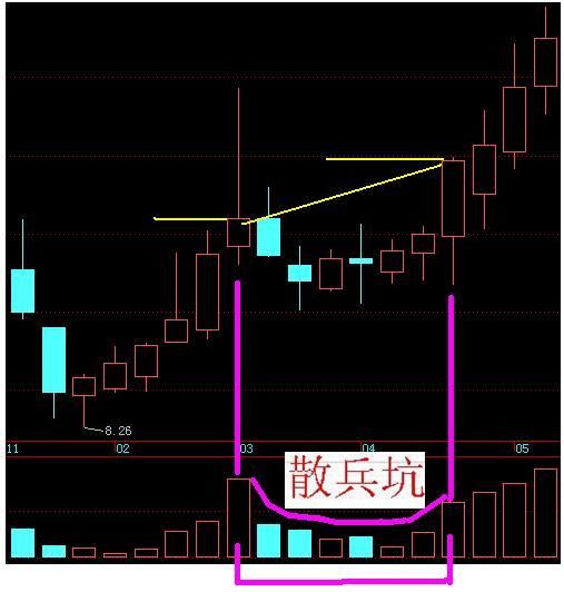 一旦遇到“这种”形态，牛股暴涨难得机会，果断及时满仓买