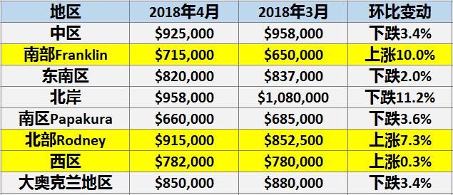 一觉醒来！纽币又跌！跌跌不休的又岂止是汇率，令人心痛的是……