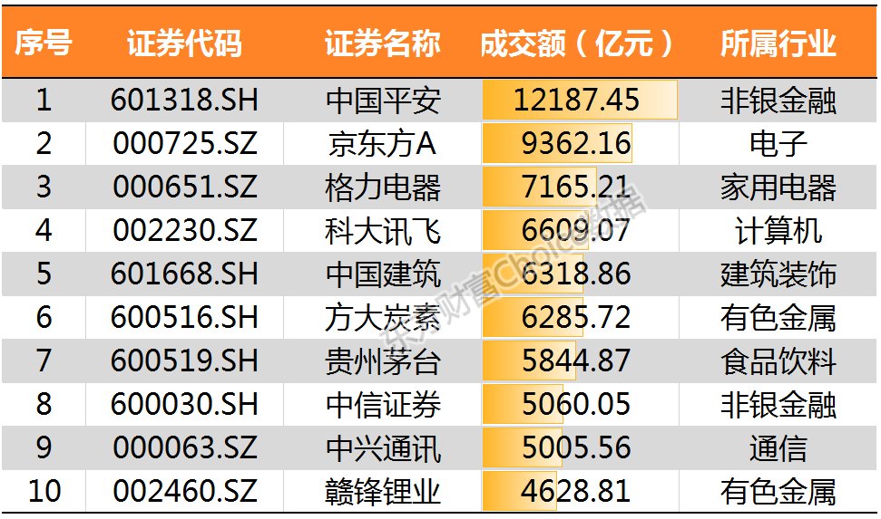 沪指冲击3200点喜迎新春佳节 鸡年冲高回落全年累计上扬逾1%