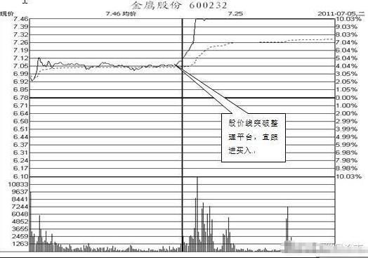 分时选股绝技，看懂远离一卖就涨 一买就跌 精确把控盘中涨停板