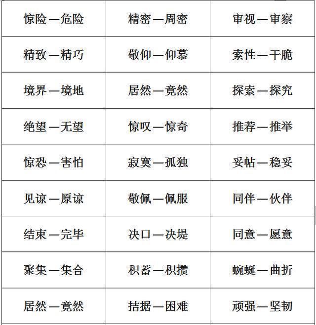 1-6年级:单字+双字+四字近义词和反义词大全,