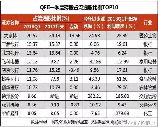 曝光！5月份外资加仓509亿，这36家MSCI成分股获青睐