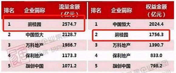 分析丨碧桂园、万科、龙湖、旭辉切入长租公寓的共性与区别