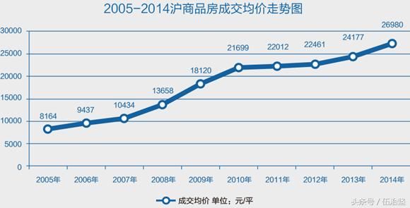 谈谈不同资产的风险