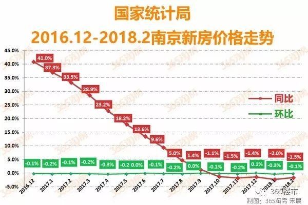 最新数据发布!在江宁这里买房最抗跌!买到即赚到!