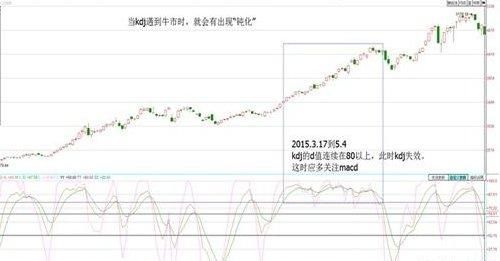 炒股靠运气？靠意念？不，靠的是KDJ！