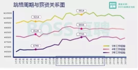 迪拜人均月收入_2018上海人均月收入(2)