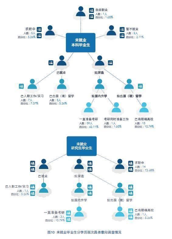 2019毕业生毕业年月