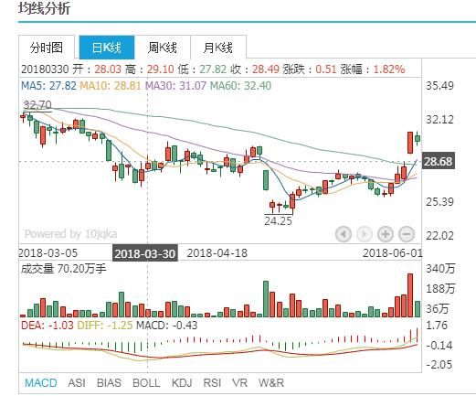 继紫光国芯后，又一国产芯片龙头遭神秘巨资百亿增持，6月有望飙