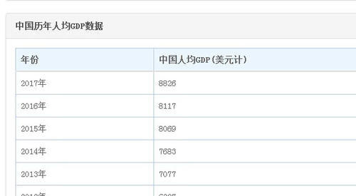 加勒比海国家人均gdp排名_徐州gdp历年排名变化 徐州gdp