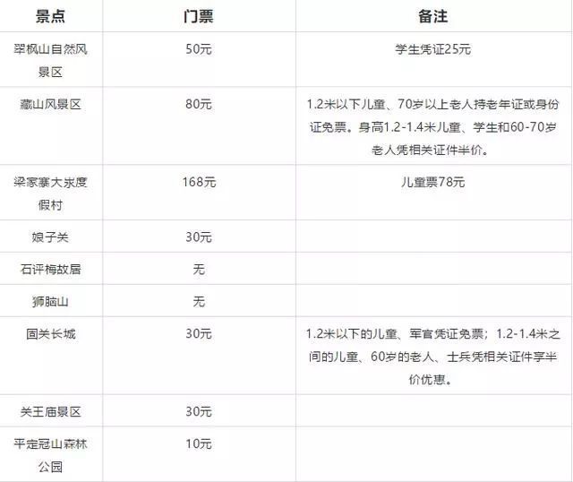 五一放假四天去哪里玩?山西境内的这些景点可