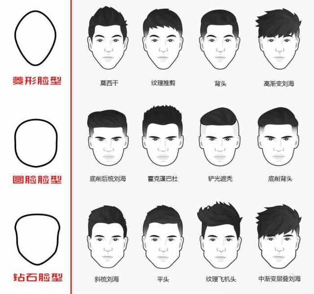 2018男生剪什么样的发型容易相亲成功?