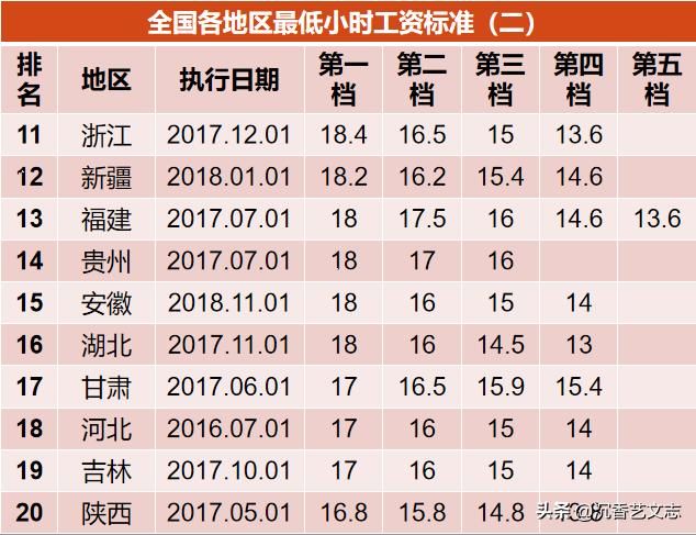 湖北最低gdp城市排名_最新 湖北17地市GDP数据排行出炉 快来看我大孝感排第几(2)