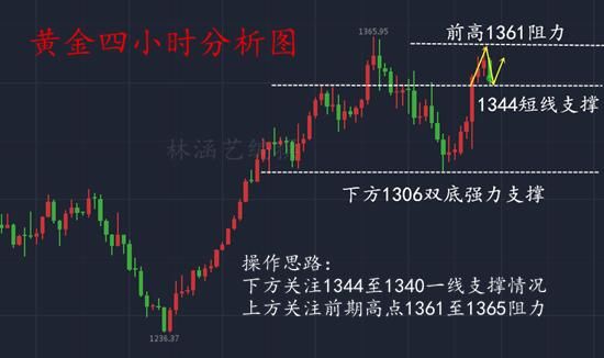 黄金周评：2.18金价失守能否再度反弹？多空套单如何补救？