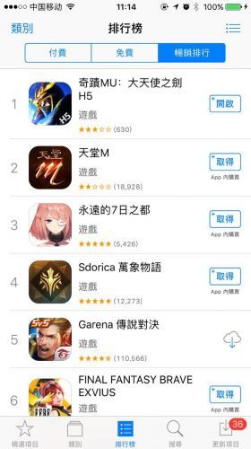 手游出海生意经:冲上畅销榜前，须跨越产品、市场、支付\＂三重门