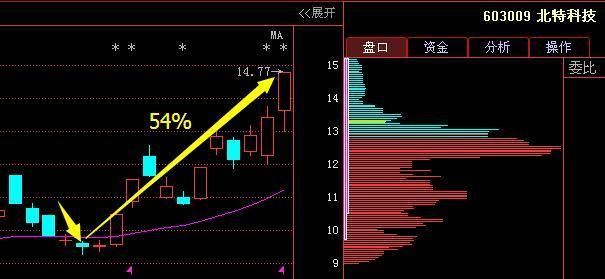 继水井坊后又一\＂白酒之王\＂问世,业绩飙增584%,18年将接力贵州