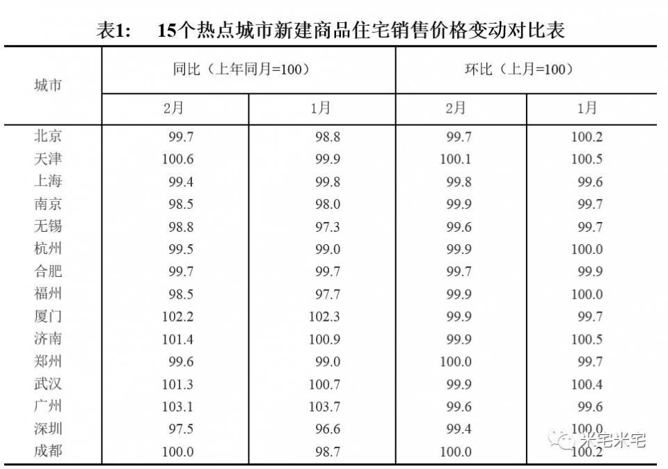 房贷利率上浮，2018购房置业窗口还有吗?