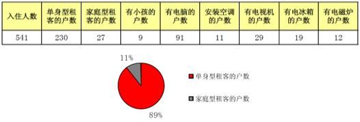 八年前，万科在广州的长租公寓实验