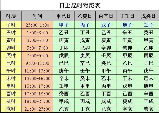 图解：你知道八字吗？教你算出自己的“八字”！