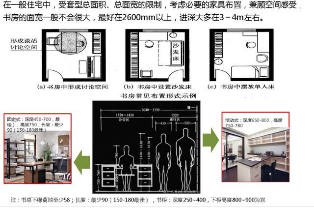 地产小白入行！为什么会出现如此的面积差异