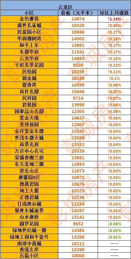 最新！徐州6月份200余小区最新房价曝光，看看你家房子值多少钱？