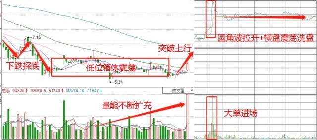 继京东方A之后，又一家电龙头横空出世，机构增持，将乌鸦变凤凰