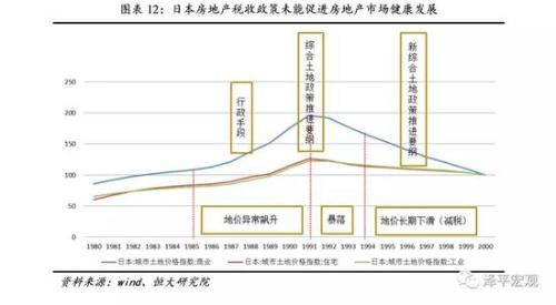 任泽平、夏磊:房地产税何时推出?如何征收?影响多大?