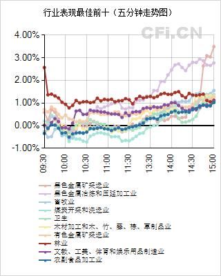 CFi收盘揭秘:节前效应鸡年收官总体显平稳 狗年大旺