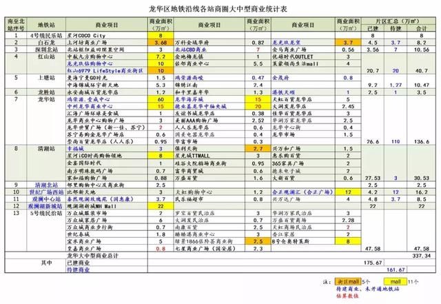 香港高铁正式驶入深圳！揭秘深港最佳投资地