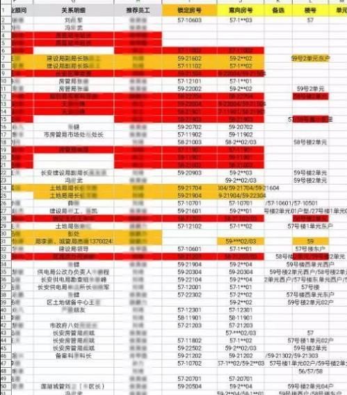 购房摇号被操纵，西安扯下了房地产行业的最后一块遮羞布