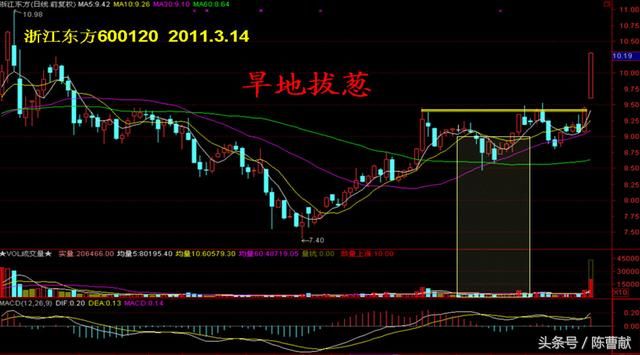 如何做短线让你赚无边？谨记这23大绝招，让你在股市中战无不胜！