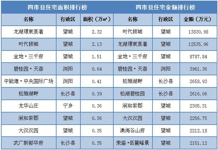 住宅供应依旧难见起色，开发商不愿“出货”为哪般?