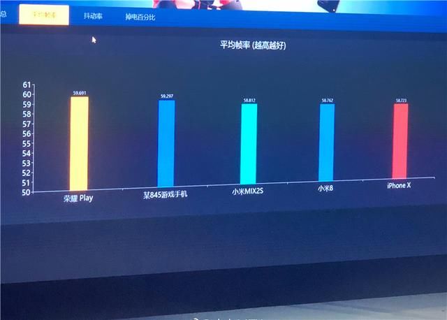 华为吓人的技术发布,称游戏性能秒杀骁龙845