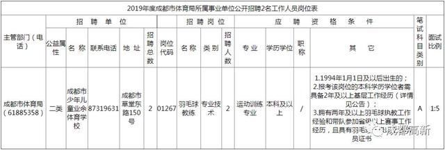 124个成都市属事业单位公开招聘!