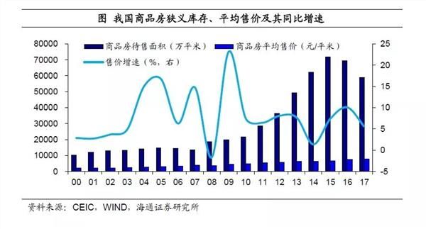 姜超:货币低增时代 房价神话难续