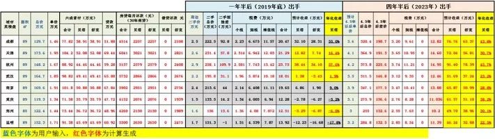 钱不够，找别人合作买房，行得通吗?