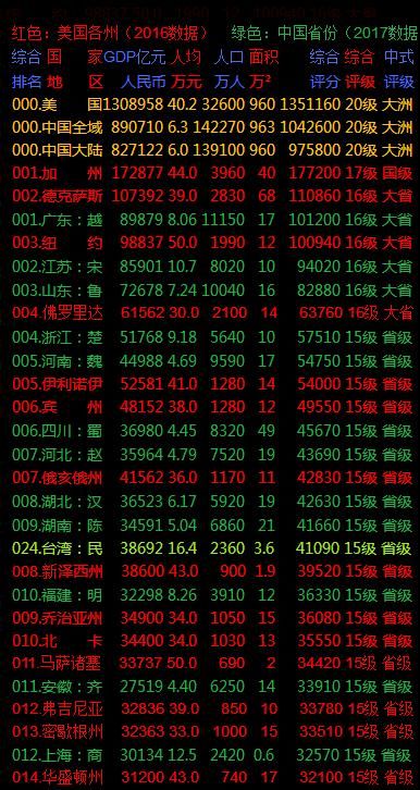 美国经济总量与中国总量对比_美国与中国时差对照表(3)