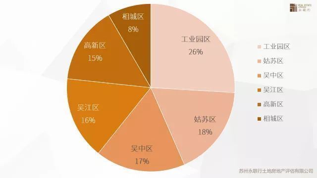 苏州市2月房地产市场及土地市场究竟如何?