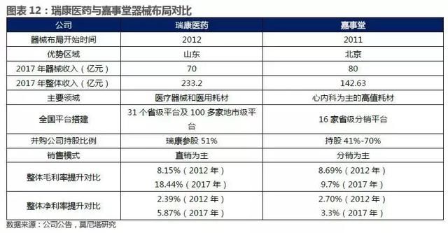 “两票制”推进,激活7600亿市场 这只龙头:增速30%,暴利可复制
