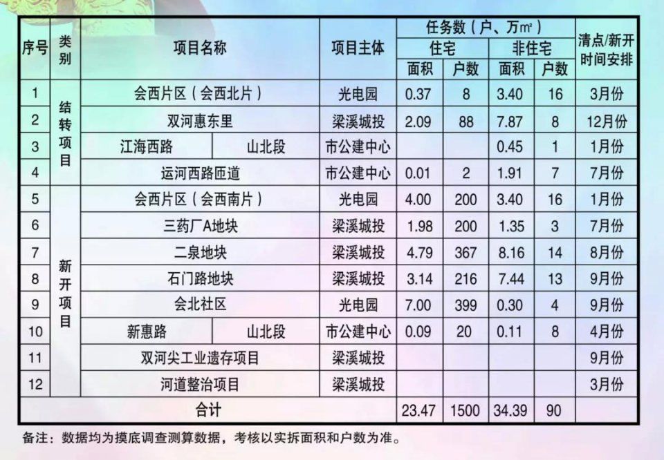 大手笔!今年老城厢棚户区改造涉及145个征收地块!有你家附近吗