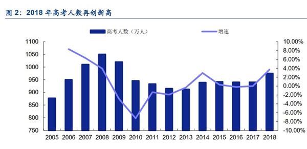 又到一年高考季!资本市场哪些票可以“金榜题名”?