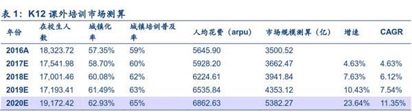 又到一年高考季!资本市场哪些票可以“金榜题名”?