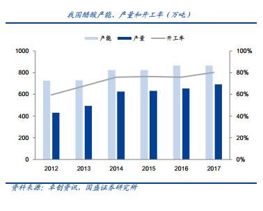 化工板块全面爆发 这个产品价格单日大涨4%且已处断货状态！