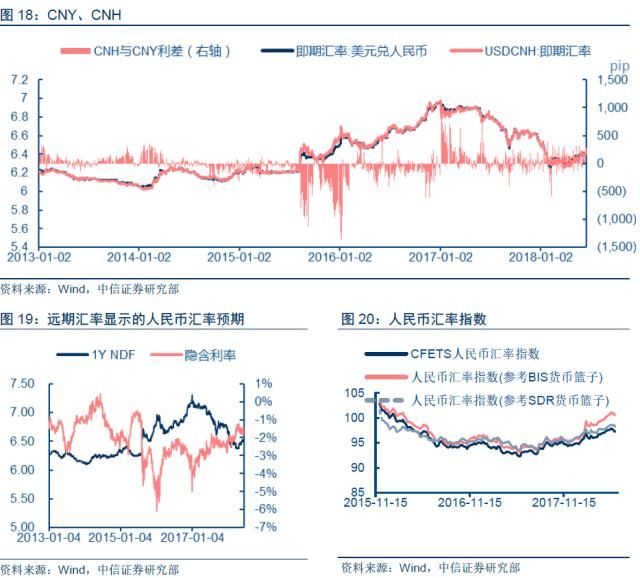 2000年经济环境_2000年中国 经济形势分析与预测(3)