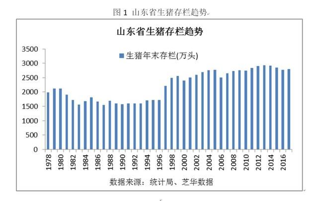 从山东养殖现状“破解”产业发展趋势 备战生猪期货