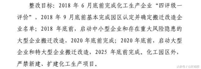 山东公布环保督察整改方案！涉济南、潍坊、临沂、聊城、菏泽等地